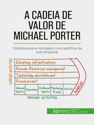 cover image of A Cadeia de Valor de Michael Porter